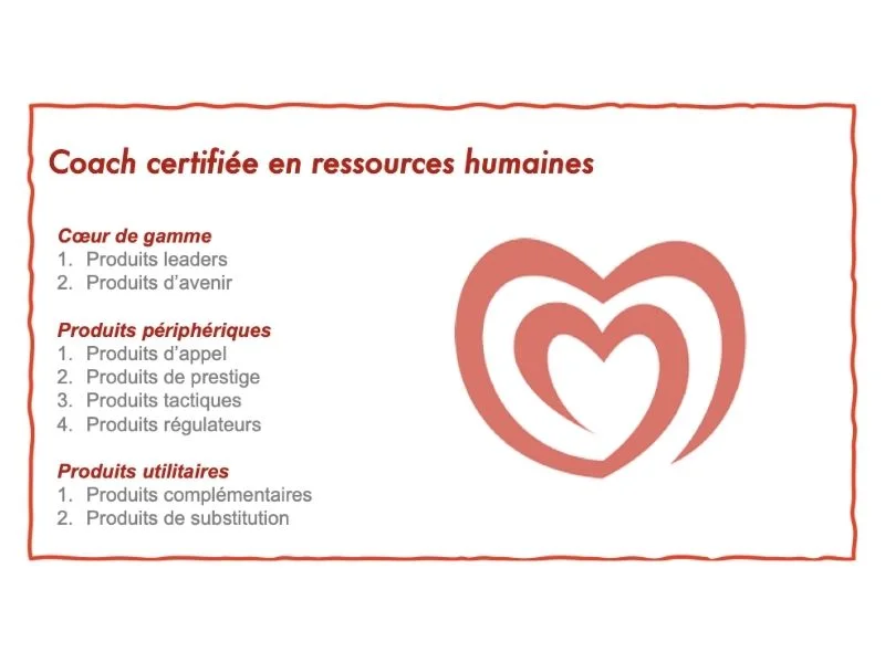 Schéma de la gamme pour une coach en ressources humaines