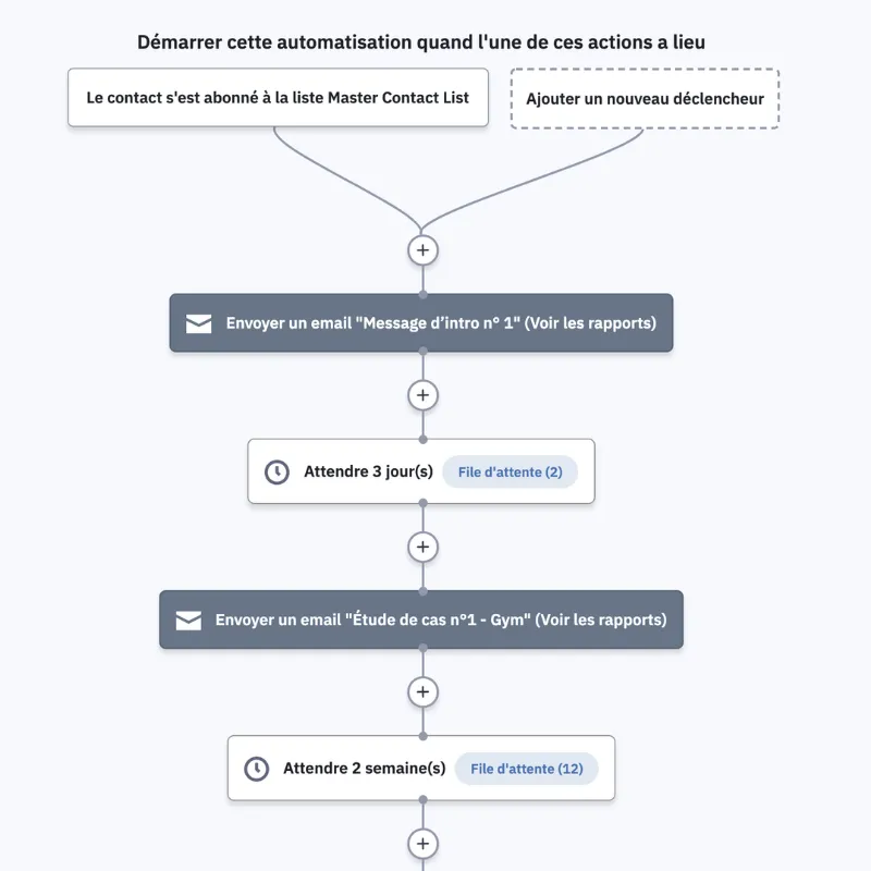 système d'automatisation des mails de Sacheen Sierro