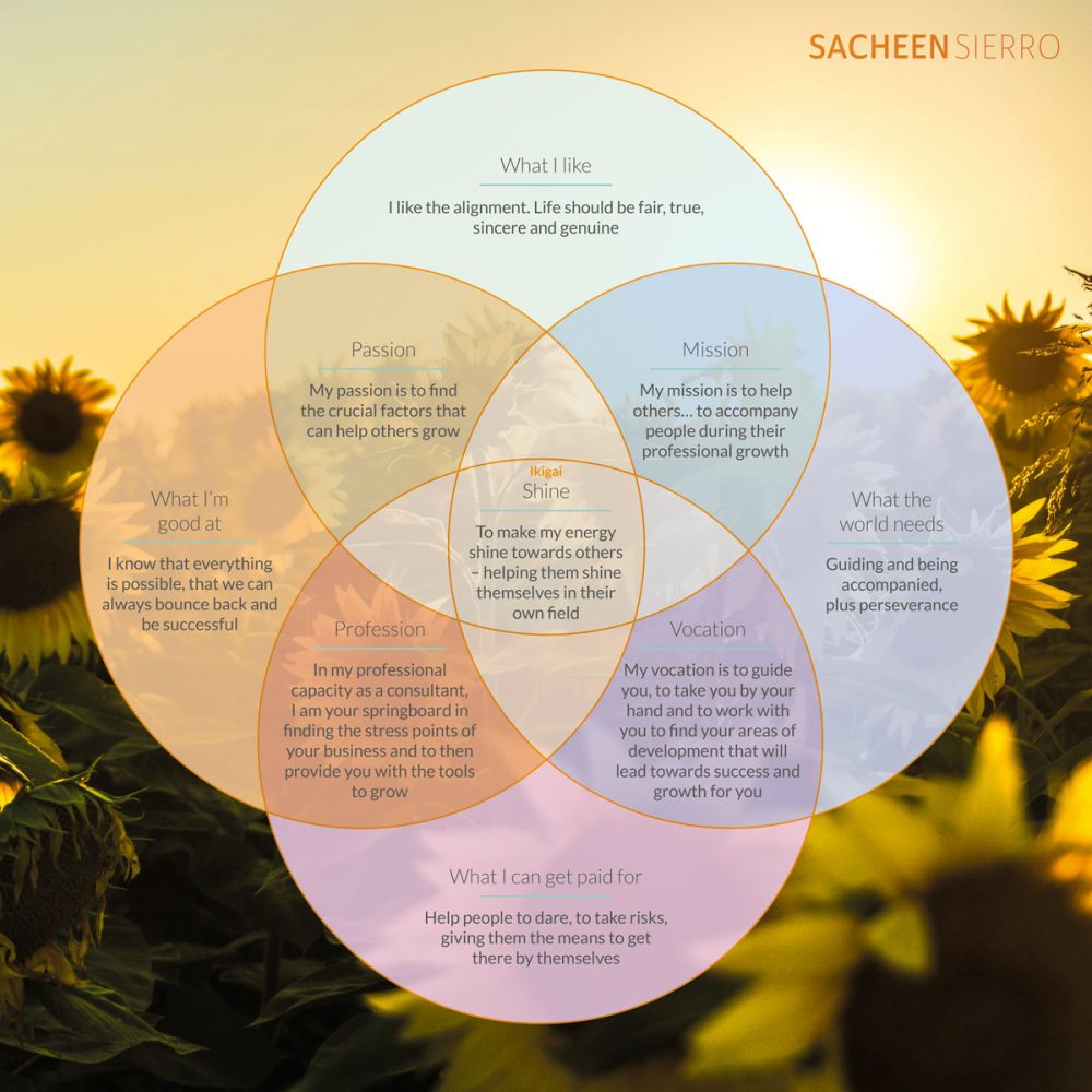 SacheenSierro_Ikigai_en